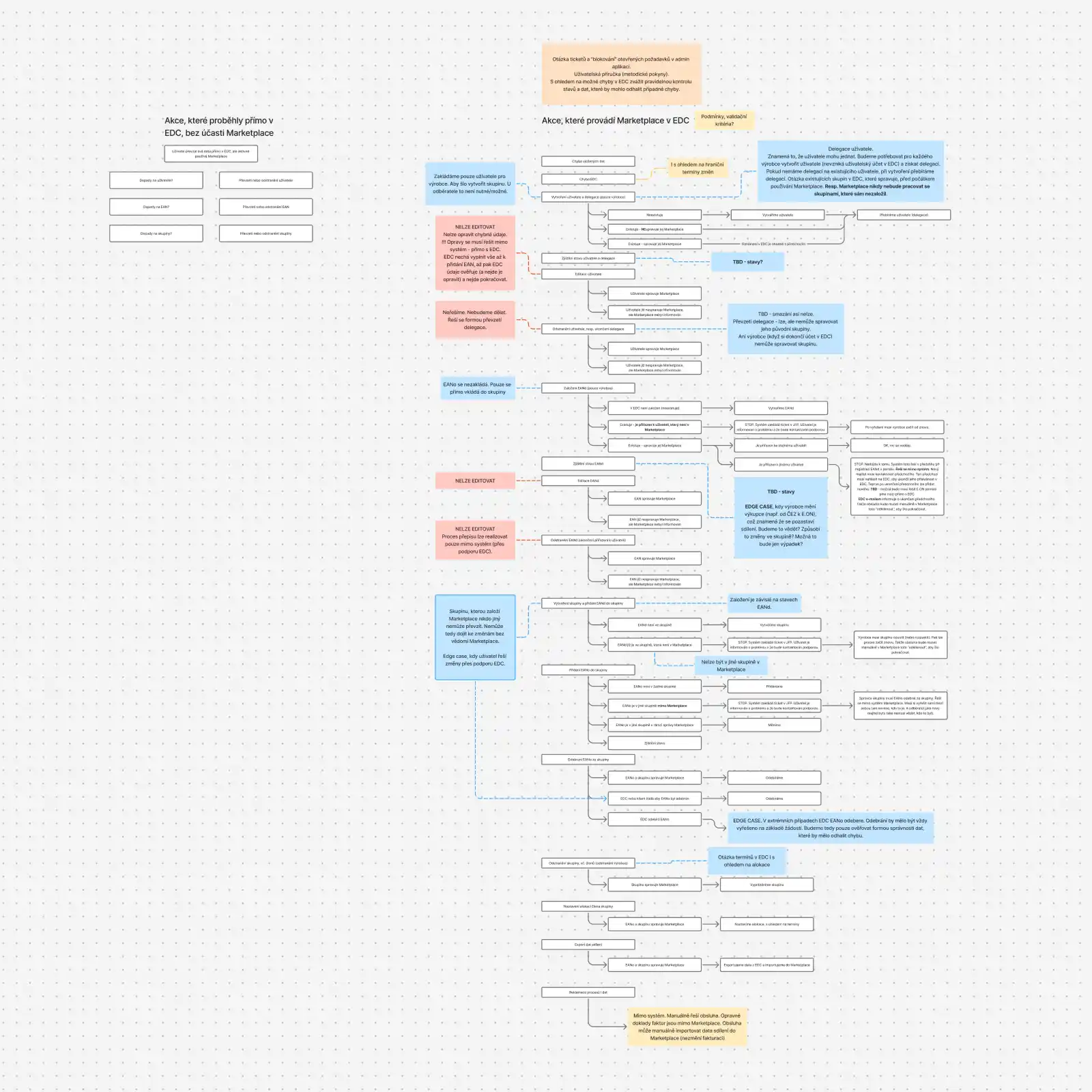 Propojeno - obrázek 1