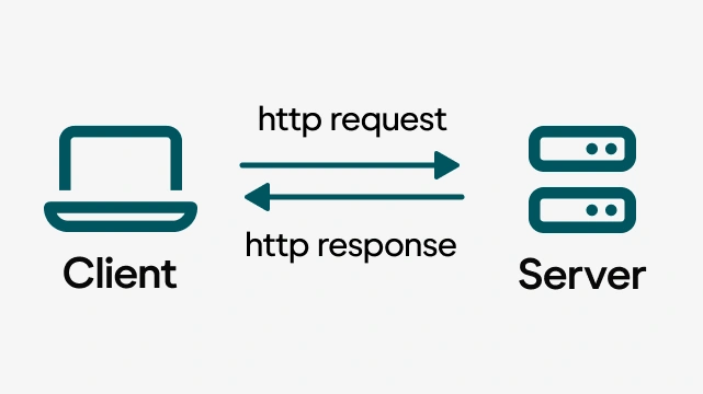 Schéma API komunikace mezi Client a Server pomocí http request a http response.