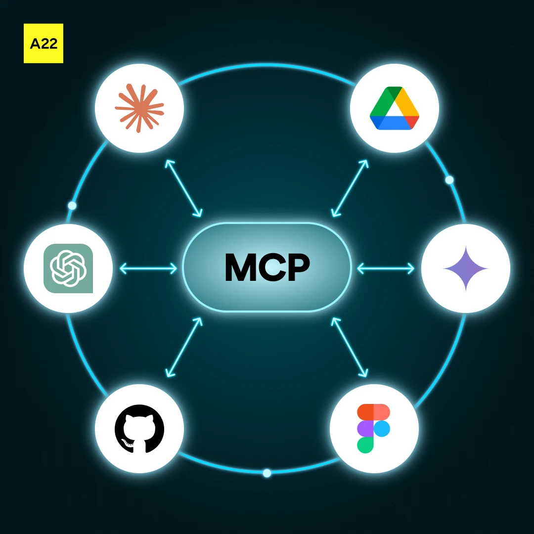 Co je MCP server a&nbsp;jak funguje