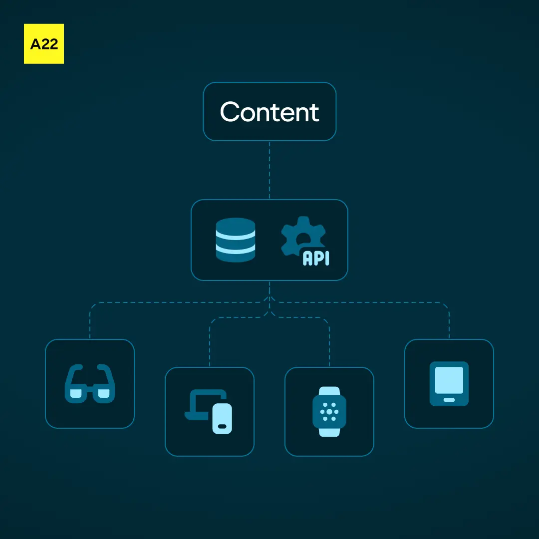 Headless CMS: kdy se vyplatí a&nbsp;kdy je to zbytečná komplikace